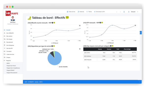Tableau de bord : effectifs
