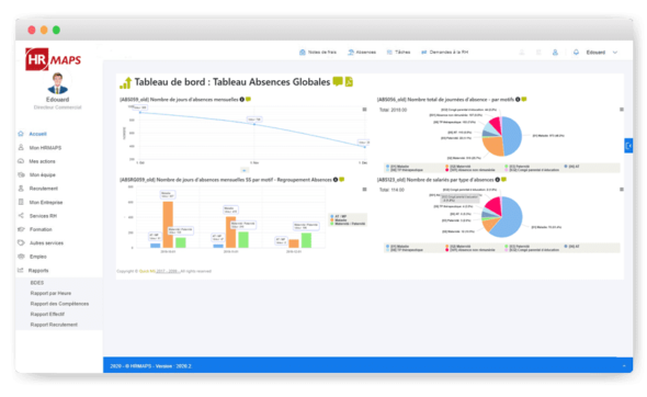 Tableau de bord : tableau absences globales